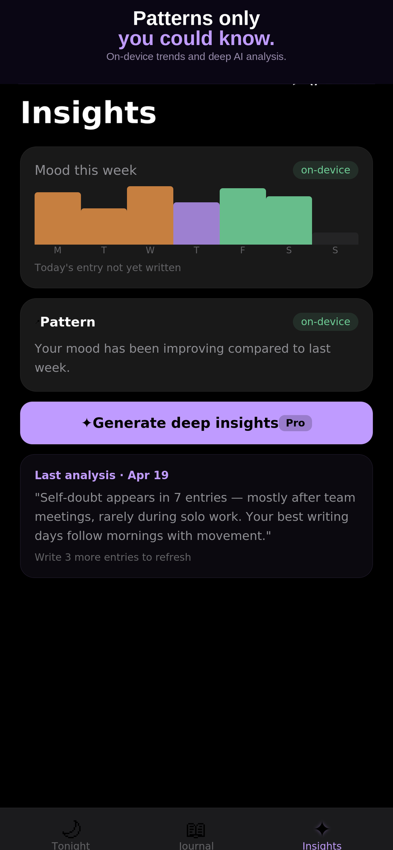 Insights view